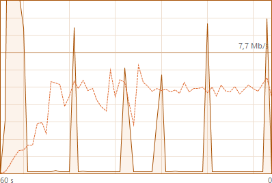 Network history